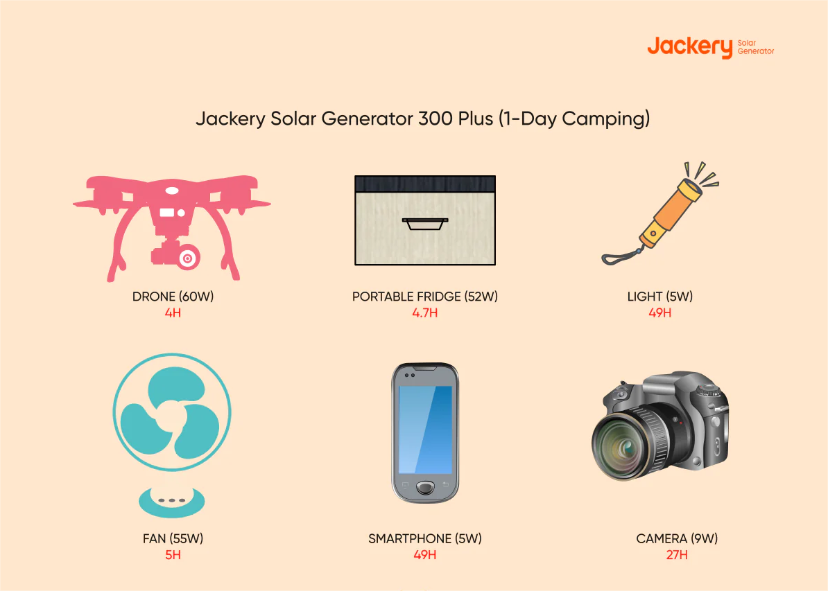 jackery solar generator 300 plus for fall camping