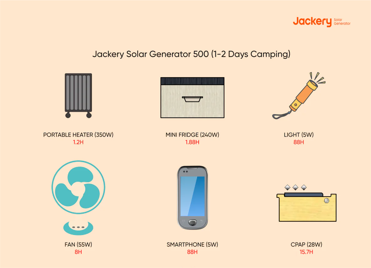 jackery solar generator 500 for fall camping