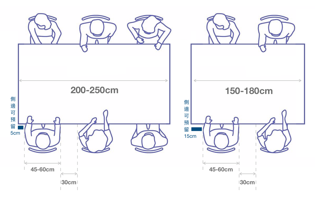 餐桌尺寸與使用人數對照表