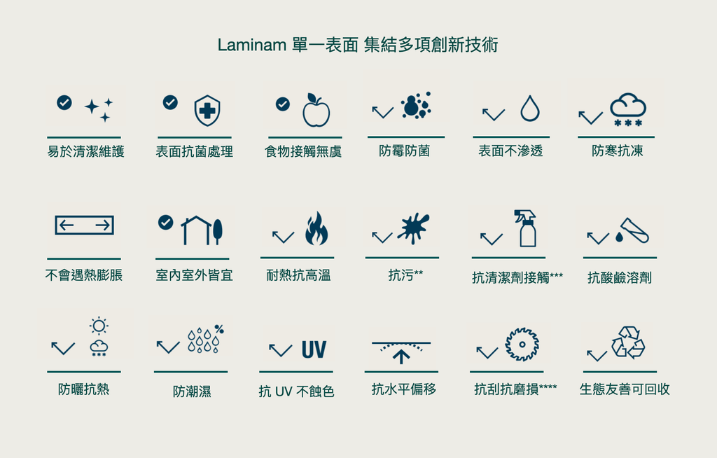 義大利陶瓷桌板 Laminam 特色