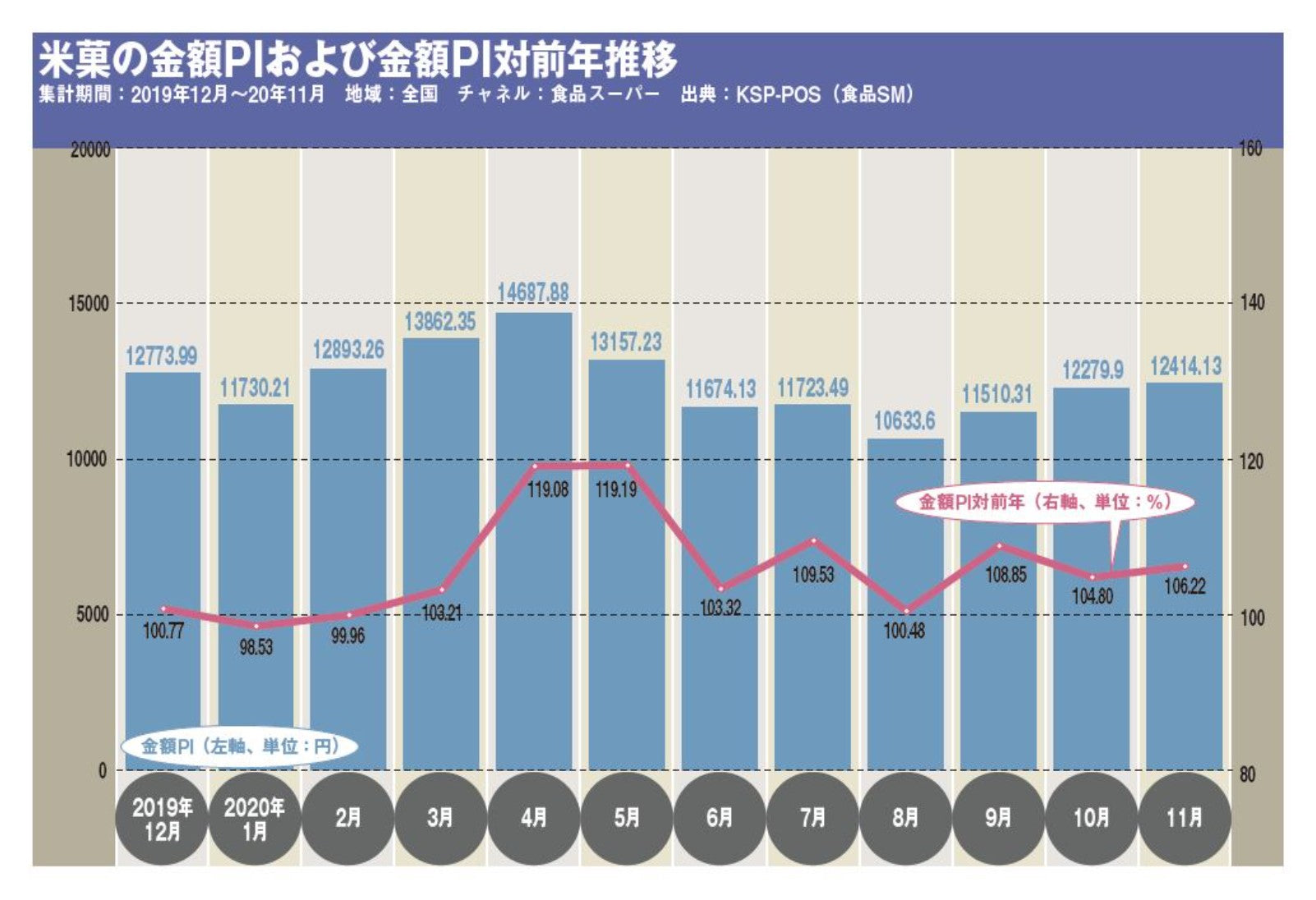 rice cracker data