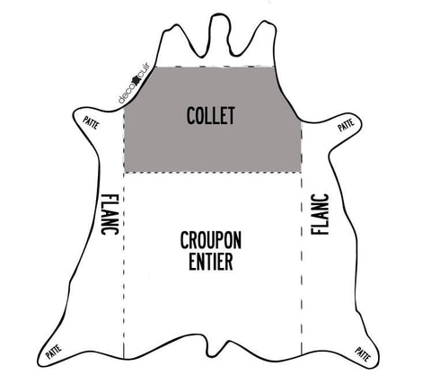 parts of bovine leather