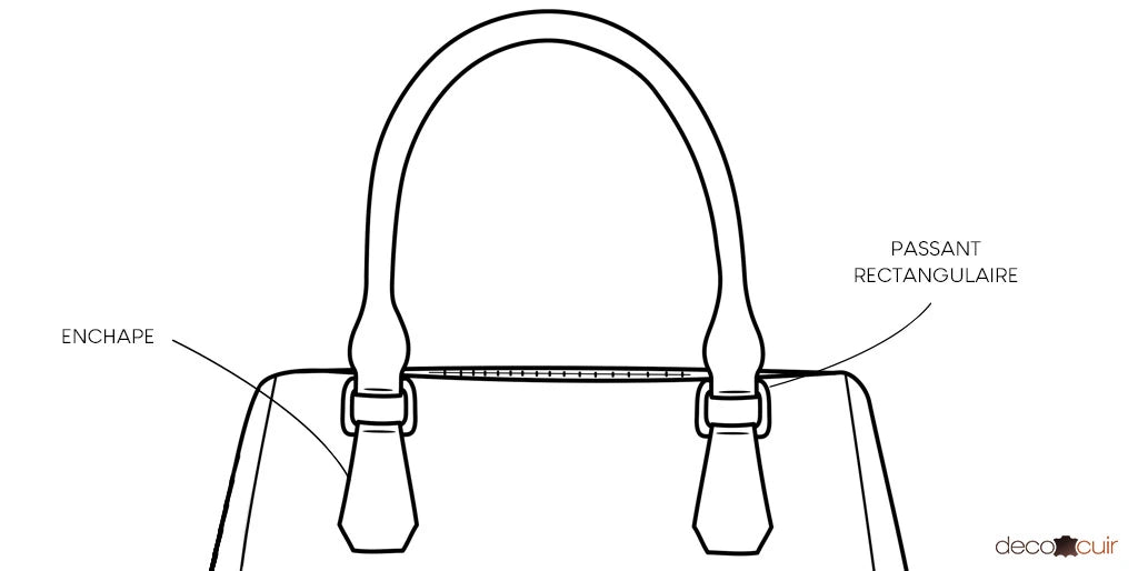 handle diagram with covers