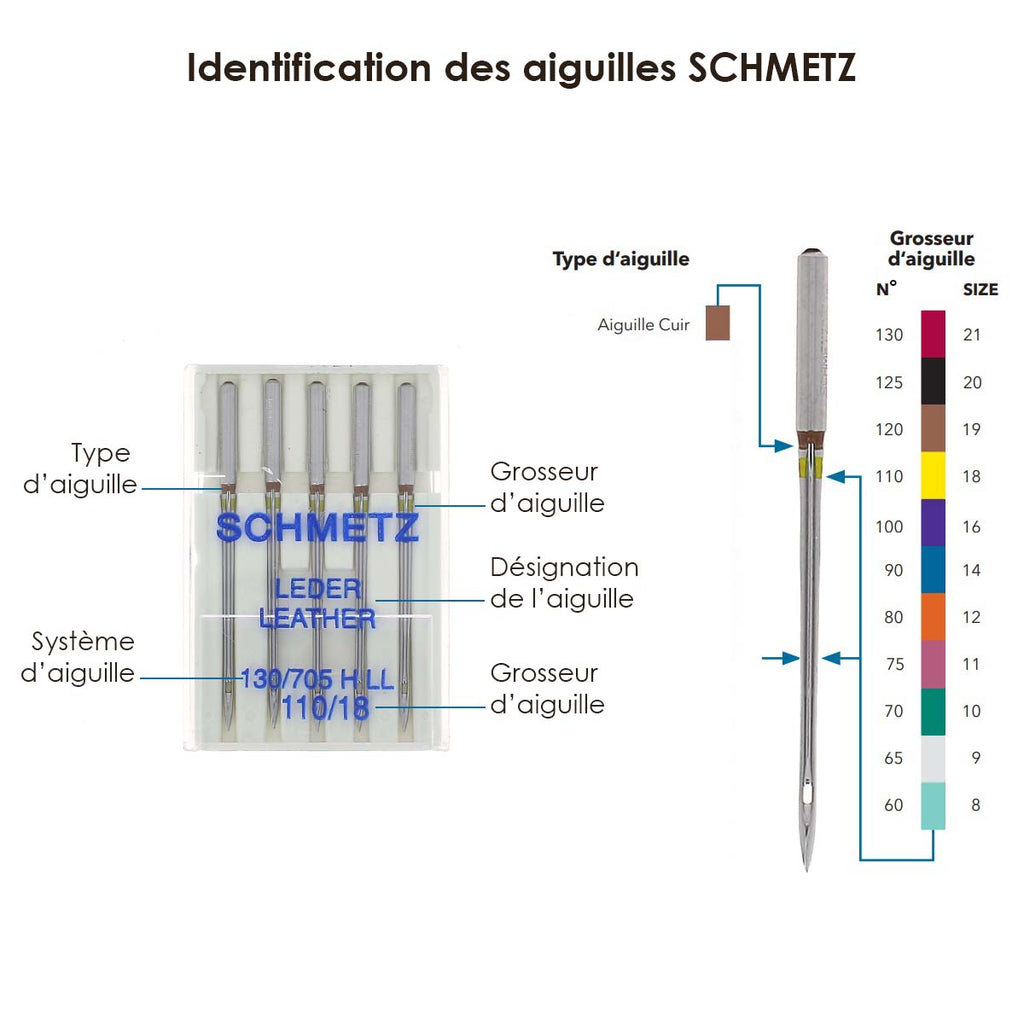 guide aiguille couture machine