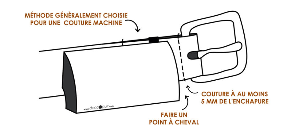 schéma ceinture en cuir tutoriel