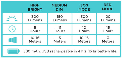 led lantern table