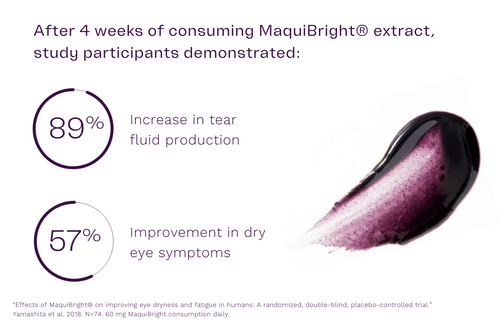 MaquiBright Study Results.png__PID:dcd7673f-2e60-4301-bc81-da4f95a90084