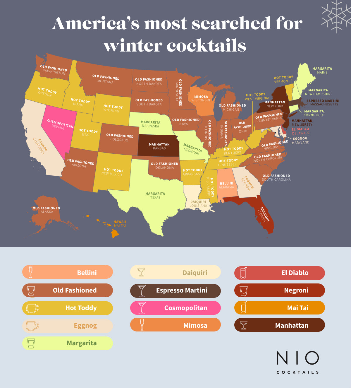 Top cocktails by State