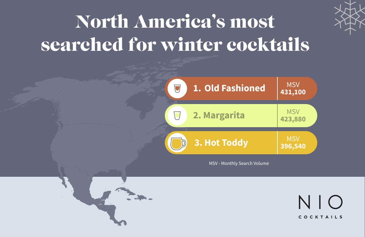 North America top 5 winter cocktails