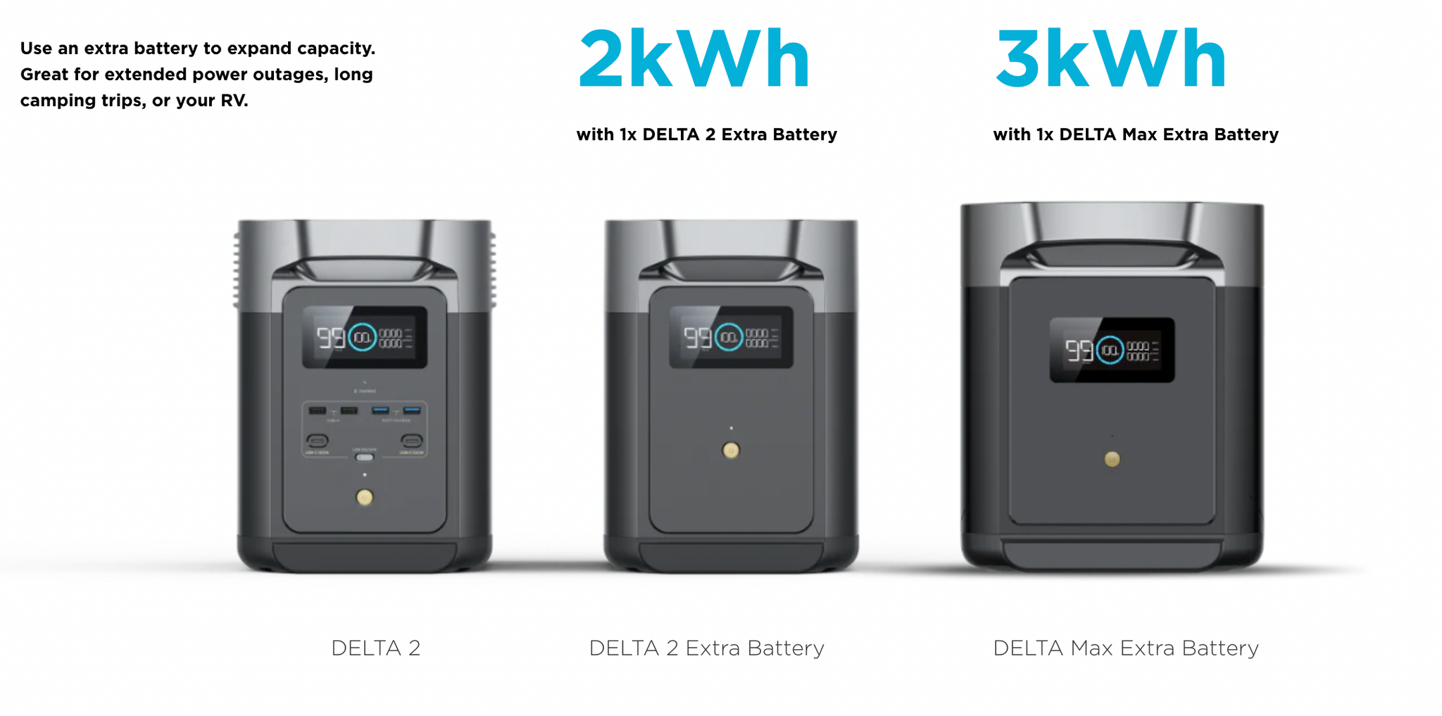 EcoFlow DELTA 2 Portable Power Station + 220W Portable Solar Panel –  TinyHouseEssentials