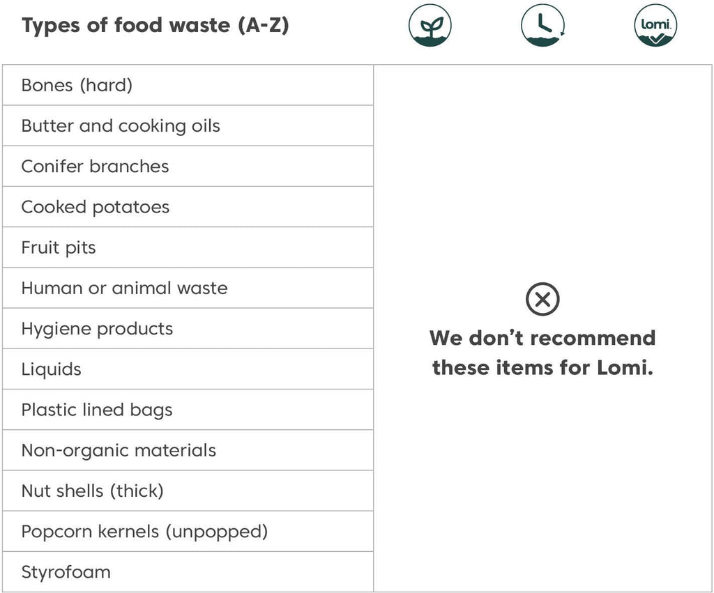 table with foods that should not be added in Lomi