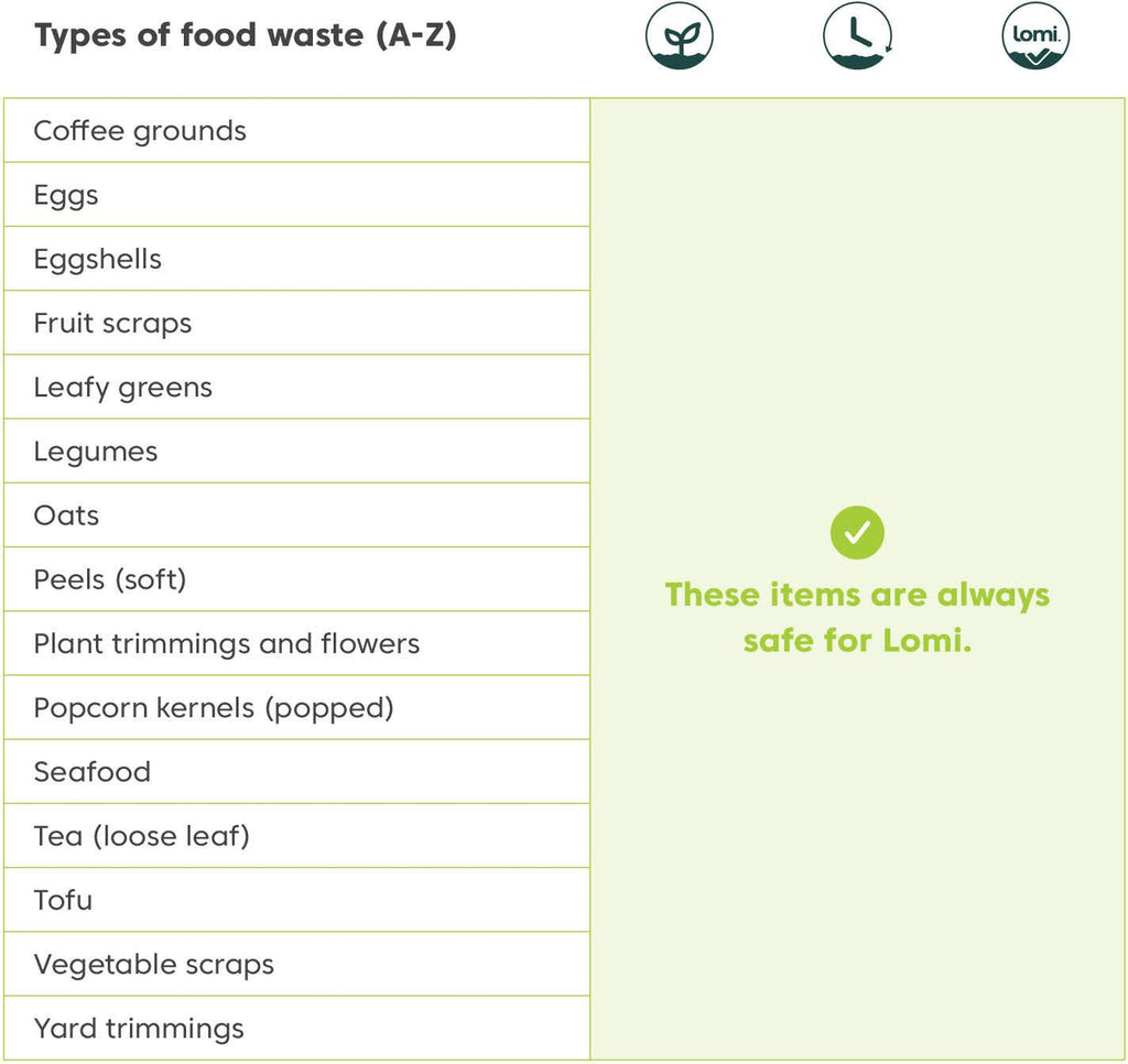 A table describing all foods that can be added to Lomi