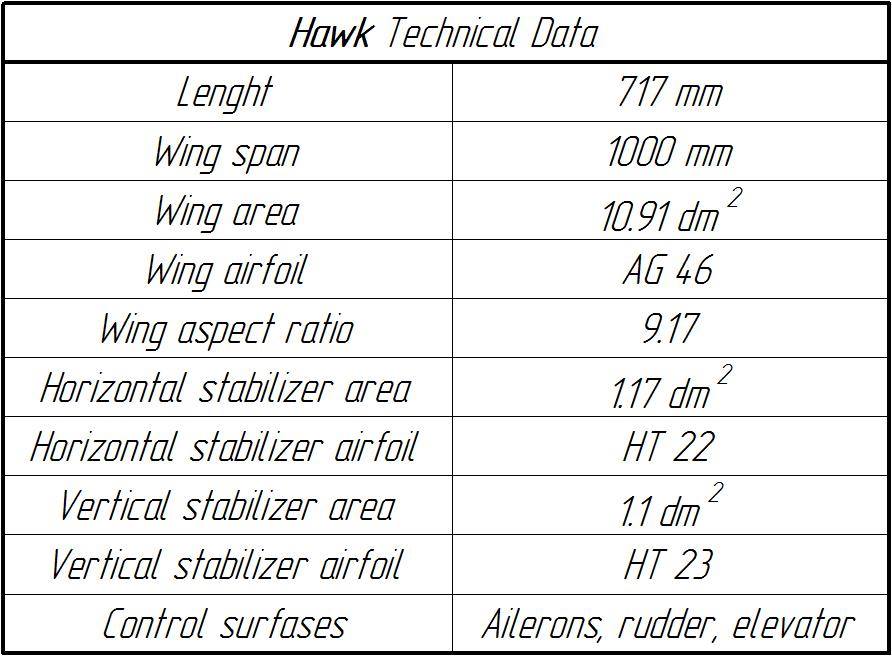 Hawk_Airfoil_Wing_Specs