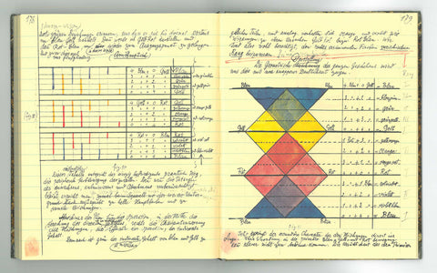 Paul Klee's notebooks