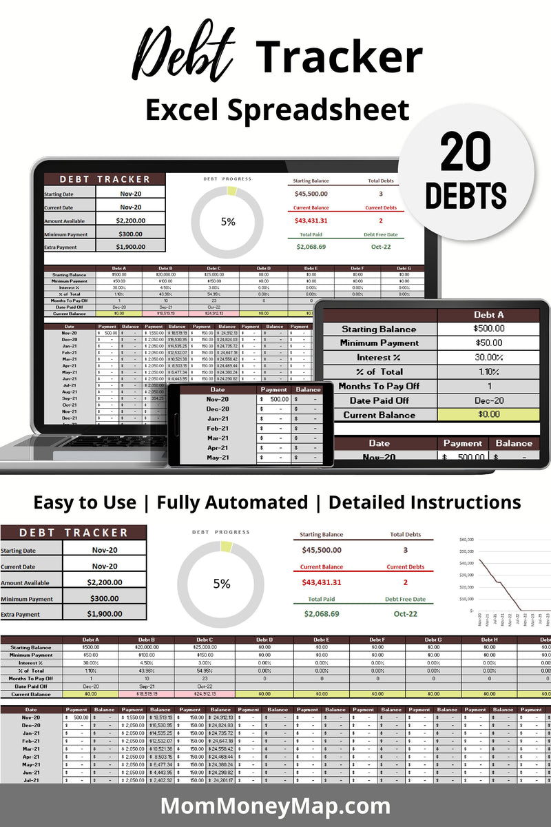 Debt Tracker Excel Spreadsheet 20 Debts – Mom Money Map