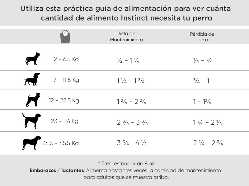 Tabla de porciones de alimentación Instinct