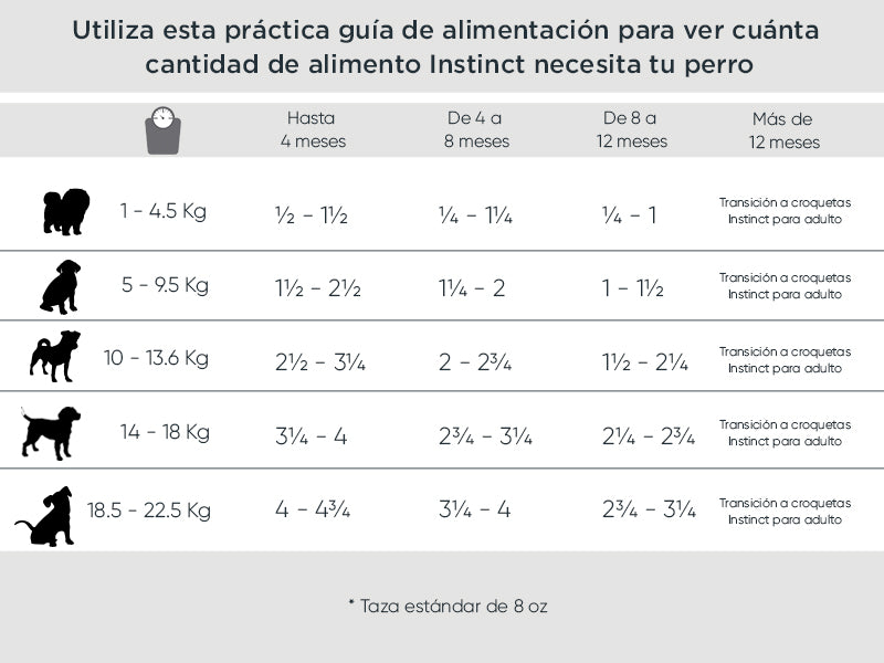 Tabla de porciones de alimentación Instinct