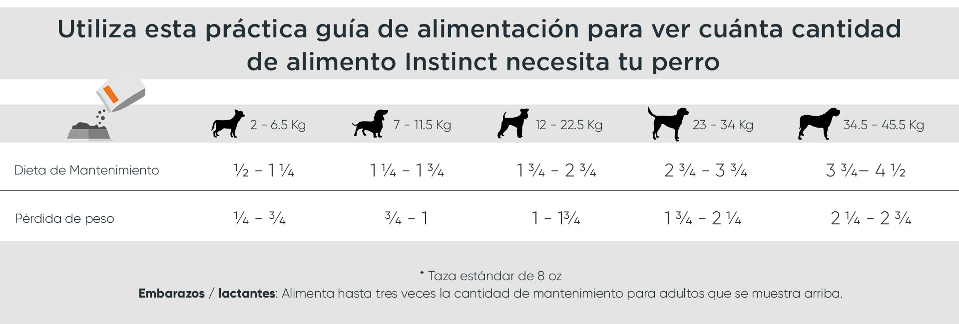 Tabla de porciones de alimentación Instinct