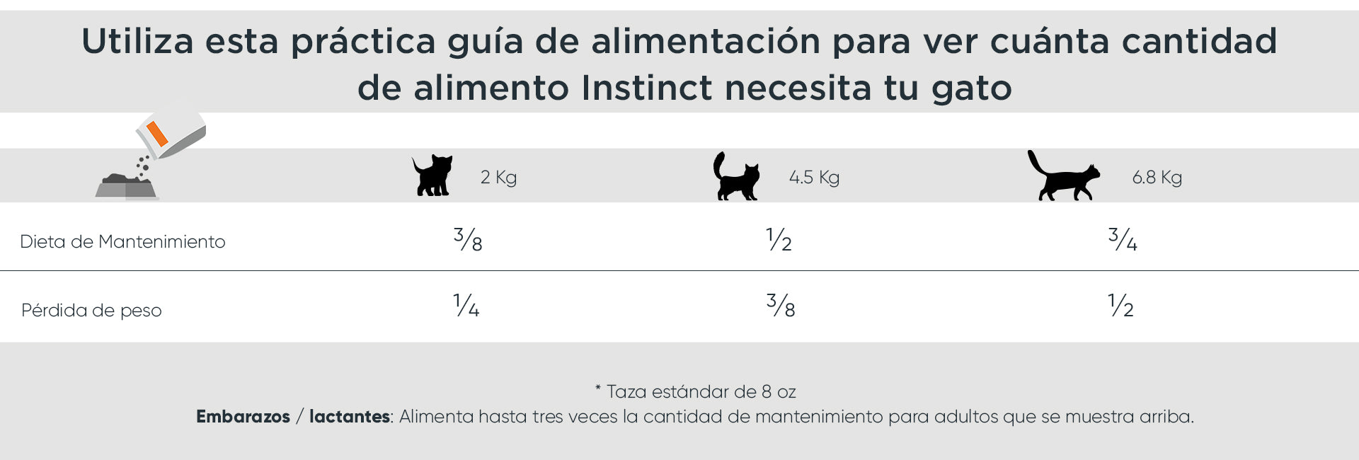 Tabla de porciones de alimentación Instinct