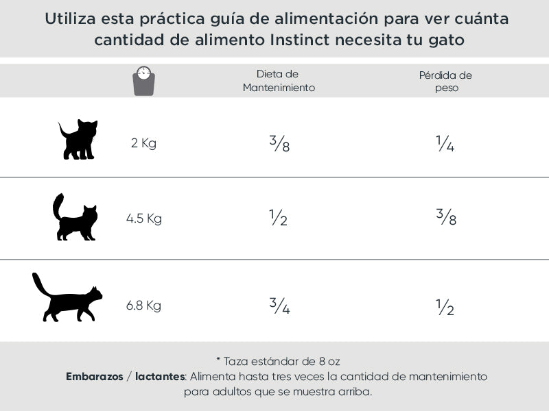 Tabla de porciones de alimentación Instinct