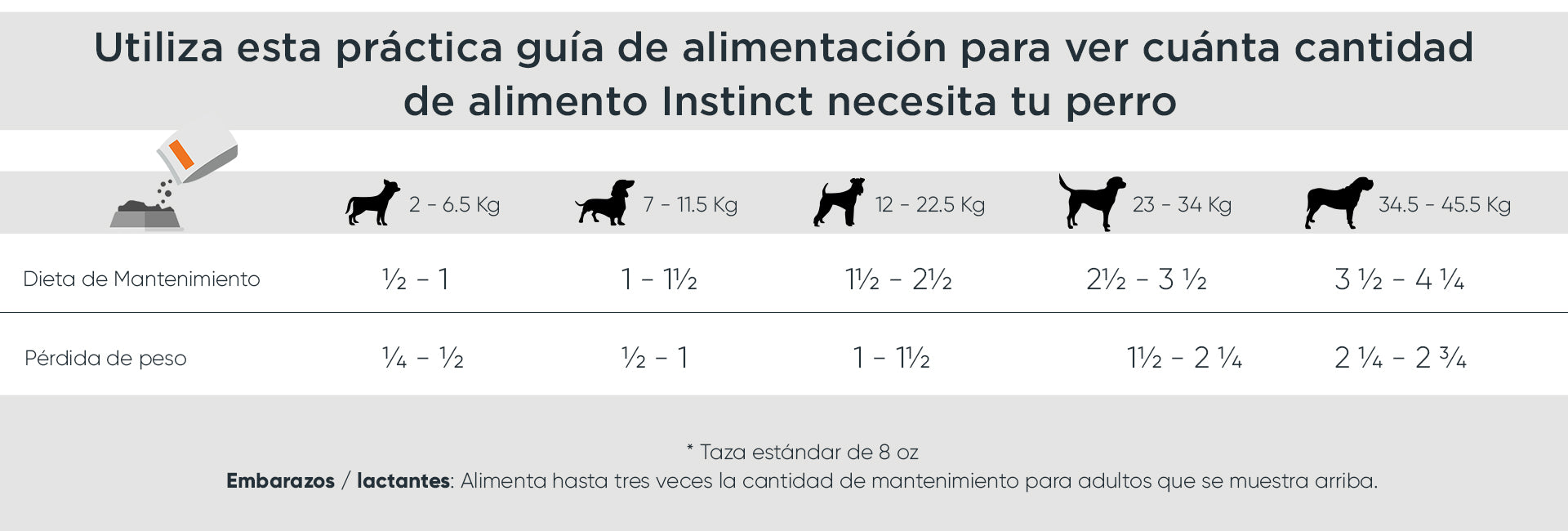 Tabla de porciones de alimentación Instinct