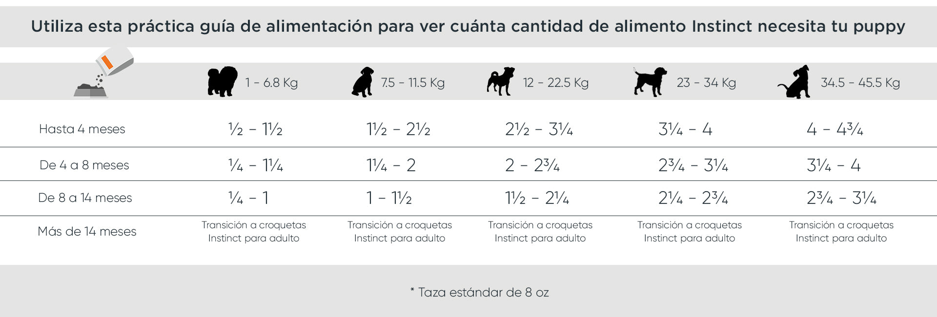 Tabla de porciones de alimentación Instinct