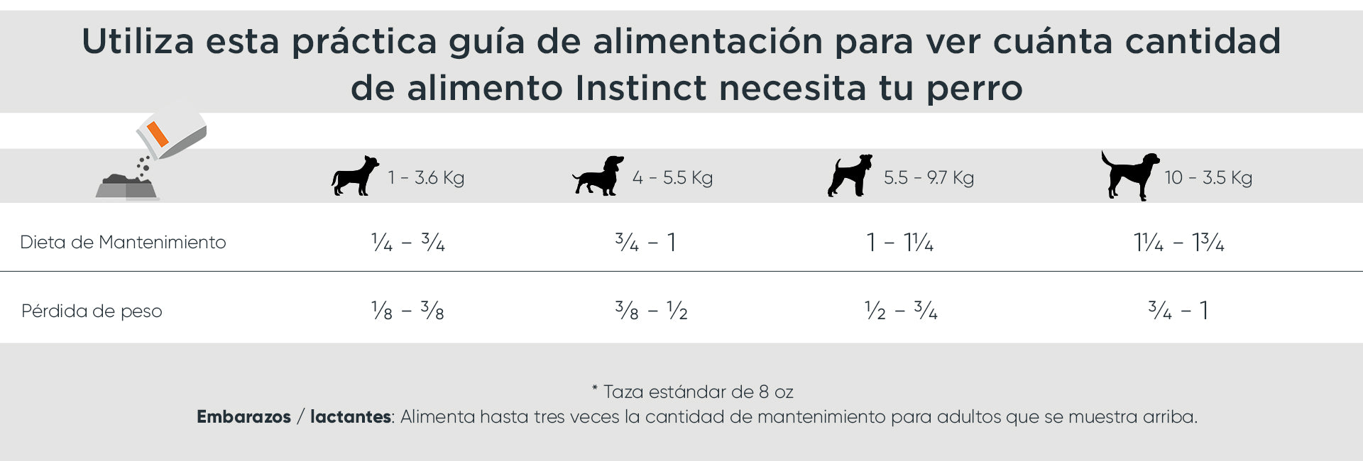 Tabla de porciones de alimentación Instinct