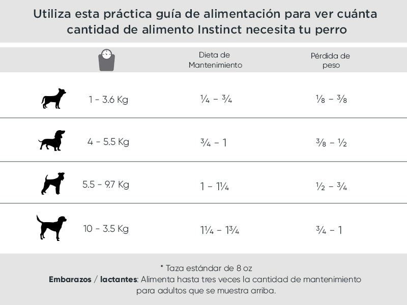 Tabla de porciones de alimentación Instinct