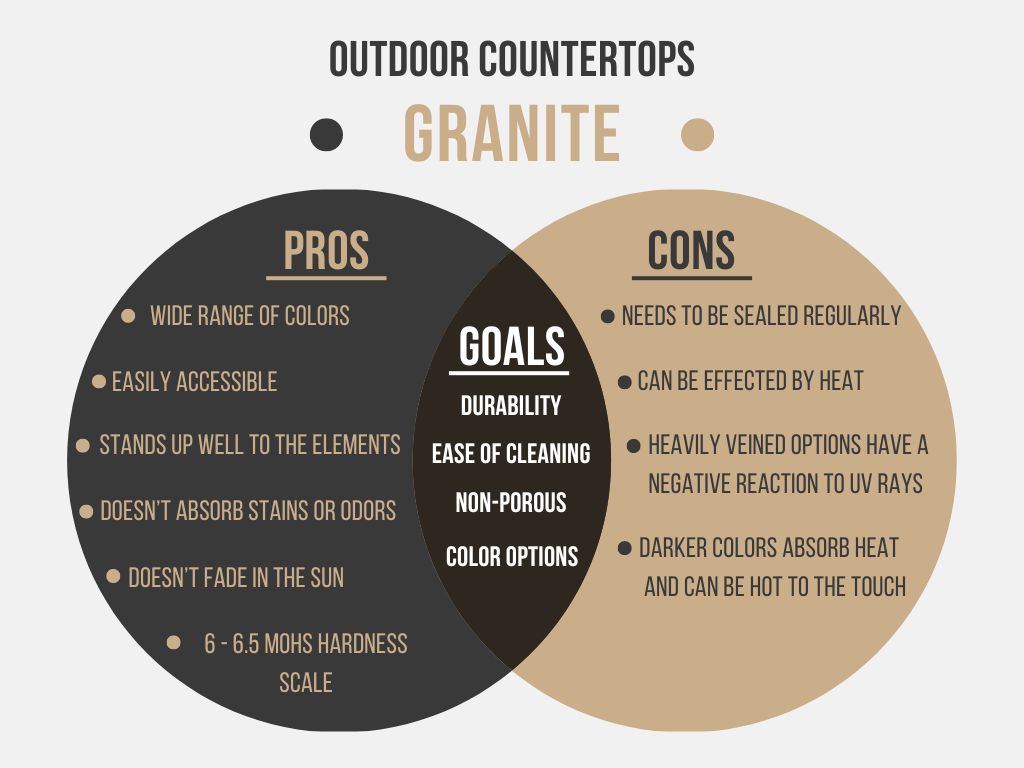 Outdoor Countertops Granite Pros and Cons