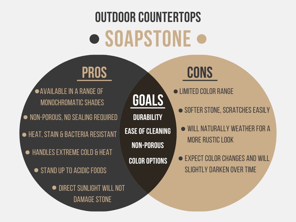 Outdoor Countertops Soapstone Pros and Cons