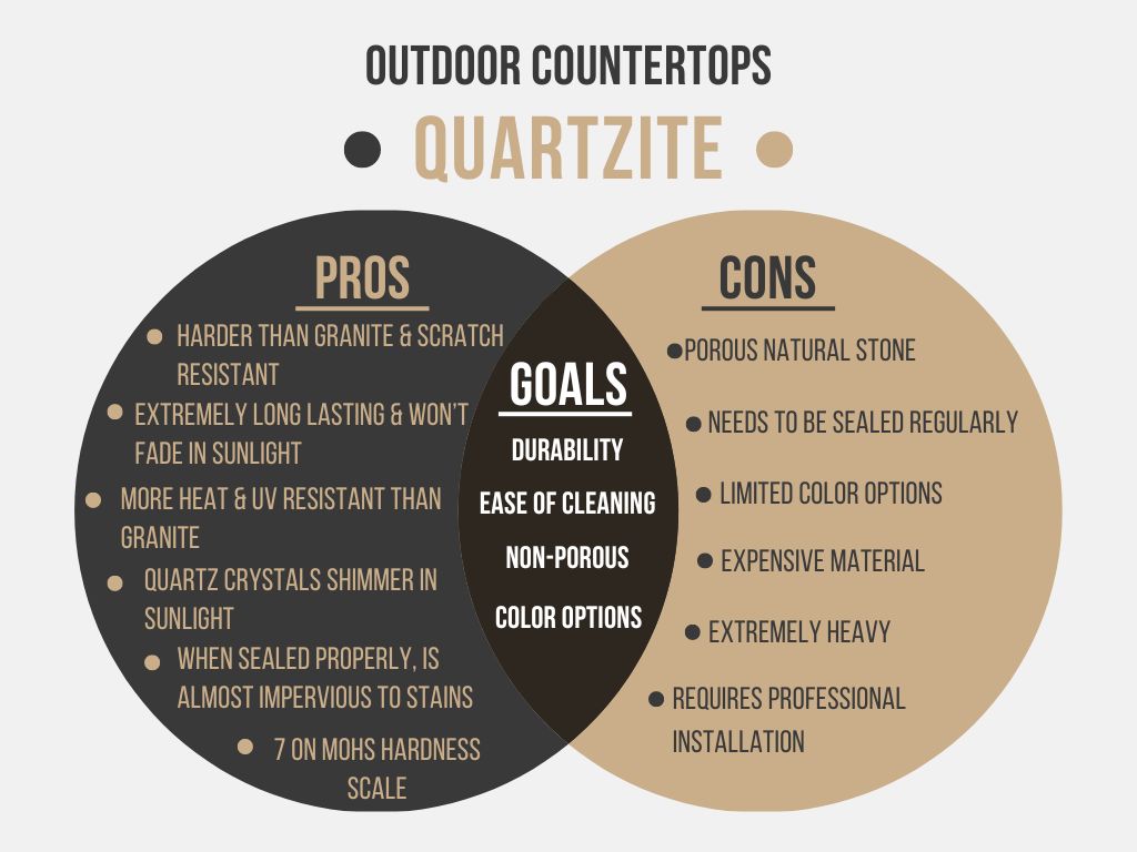 Outdoor Countertops Quartzite Pros and Cons