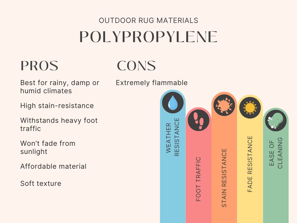 Outdoor Rugs Materials Polypropylene