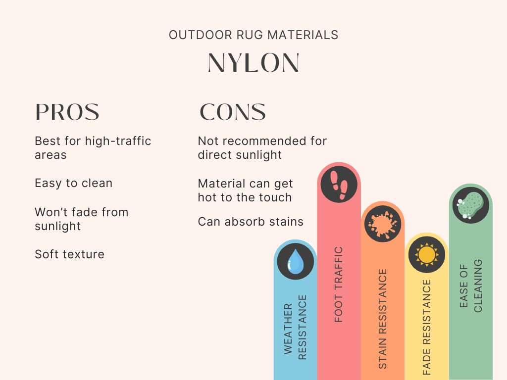 Outdoor Rugs Materials Nylon