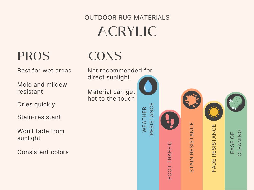 Outdoor Rugs Materials Acrylic