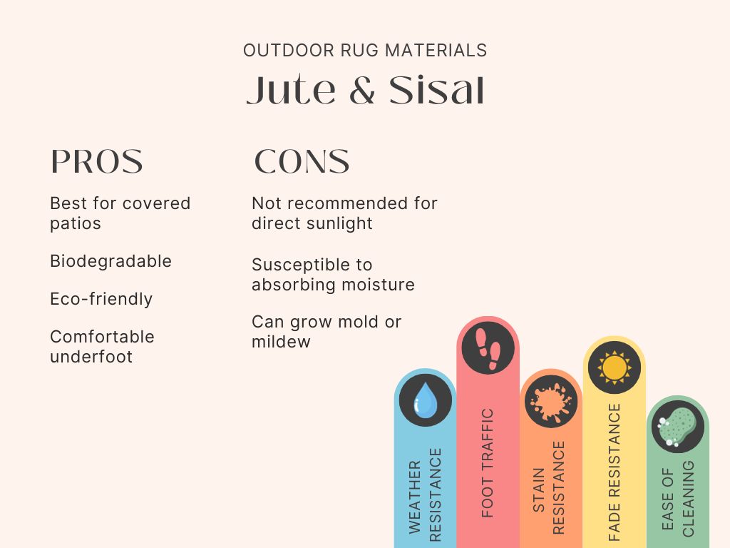 Outdoor Rugs Materials Jute and Sisal