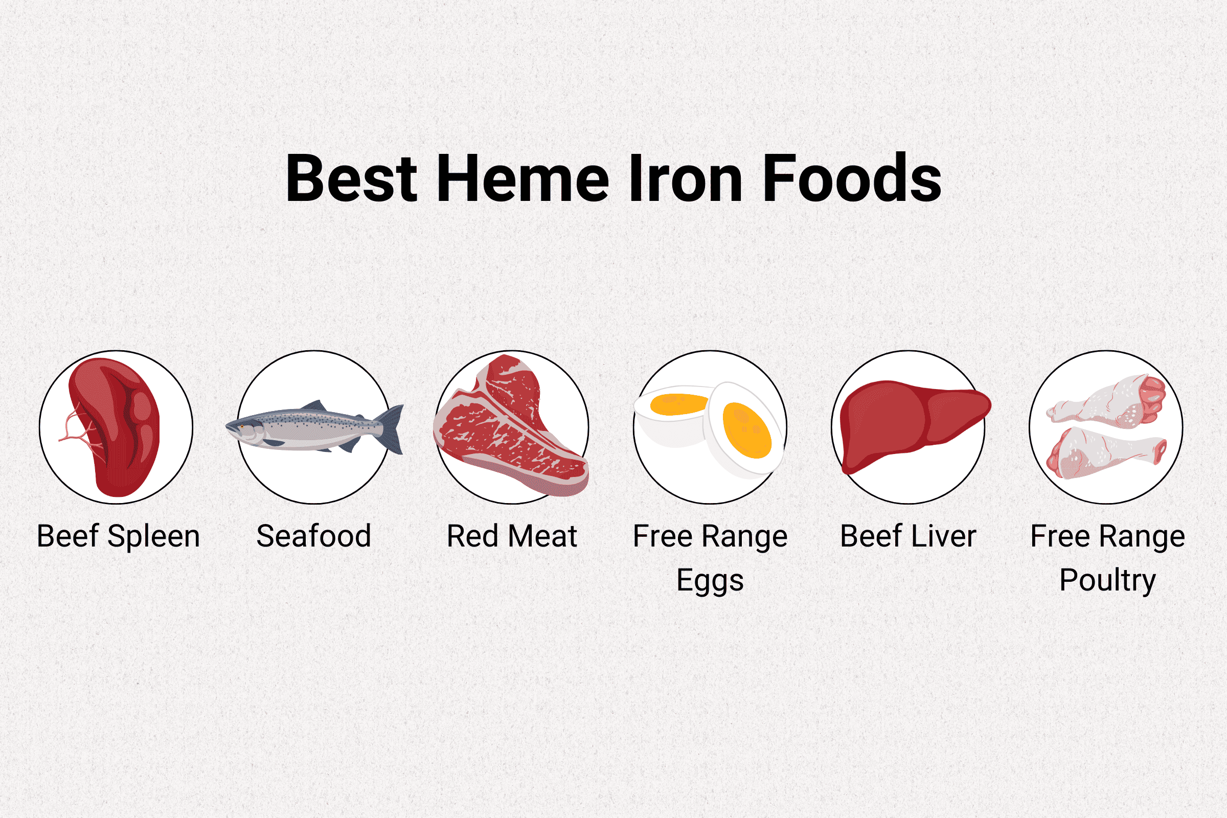 Best Heme Iron Food Sources