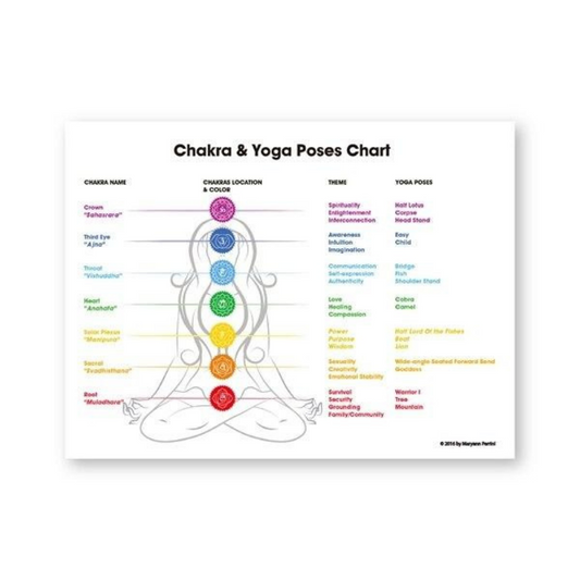 Chakras & Corresponding Healing Crystals Guide Poster – Chakrapot