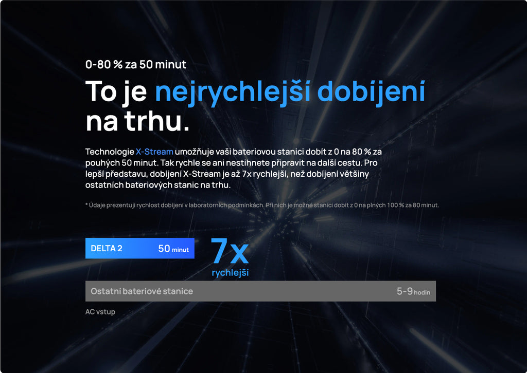 Nejrychlejší dobíjení na trhu. Technologie X-Stream umožňuje vaši bateriovou stanici dobít z 0 na 80 % za pouhých 50 minut. Tak rychle se ani nestihnete připravit na další cestu. Pro lepší představu, dobíjení X-Stream je až 7x rychlejší, než dobíjení většiny ostatních bateriových stanic na trhu.