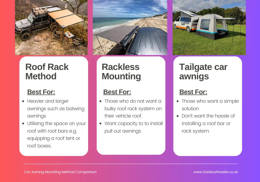 Do you need roof racks for a car awning Outdoor Roadie