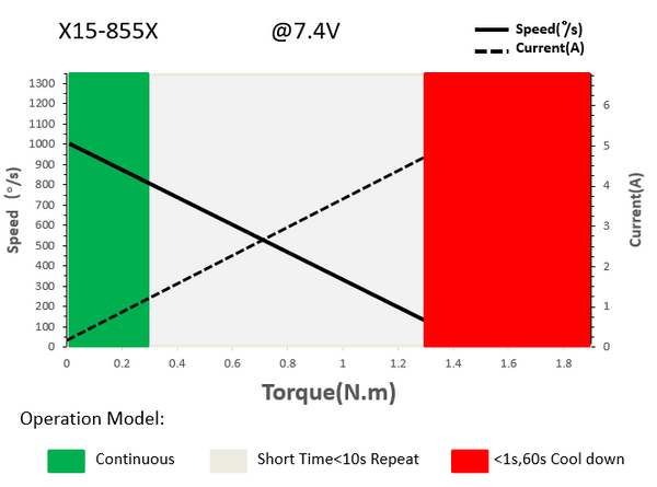 KST X15-855X v8.0 Digital Metal Gear Brushless Helicopter Tail Servo 24.47KG 760us/560Hz 0.05 Sec