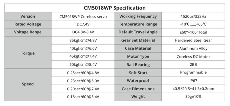 CM5018WP Servo