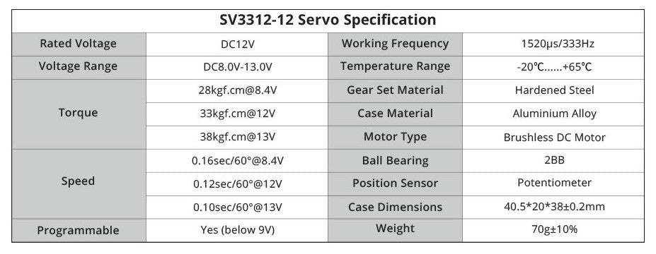 SV3312-12 HV Servo