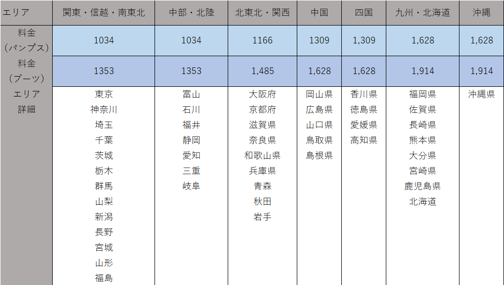 改定後配送料画像