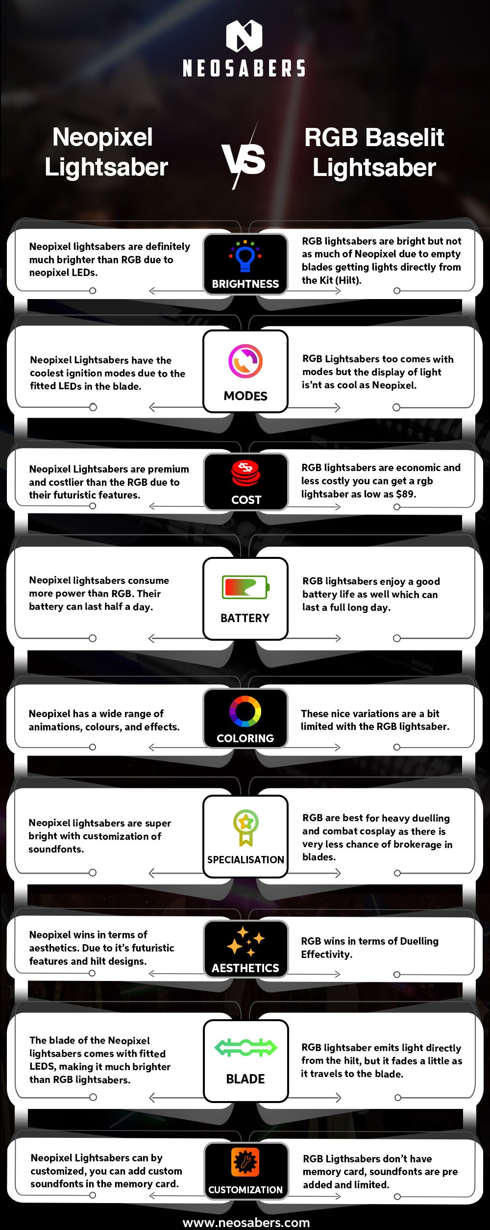 Quelle est la différence entre les sabres RGB baselit et neopixel ? – KenJo  Sabers