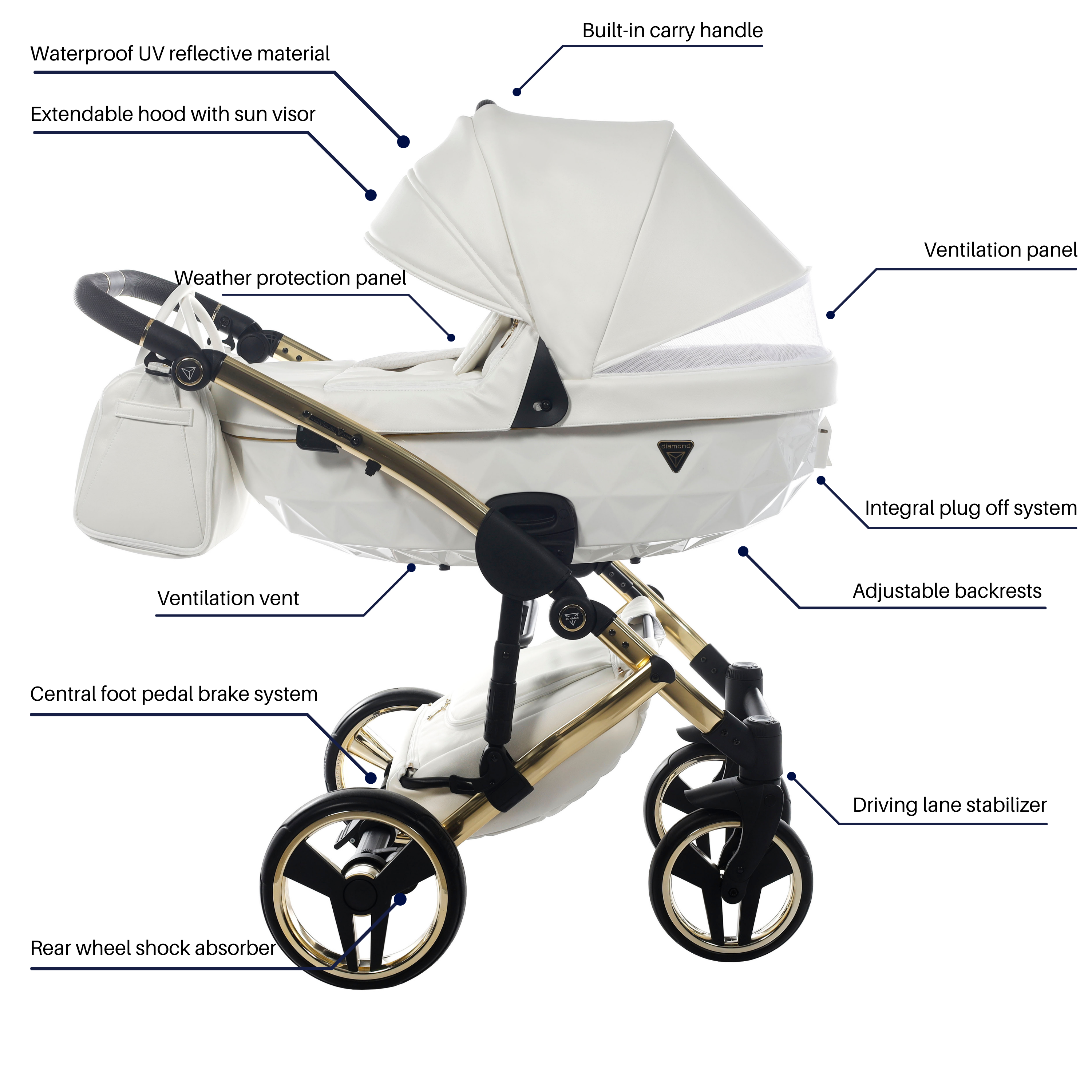 Junama Fluo Individual 3 In 1 Travel System - White/gold