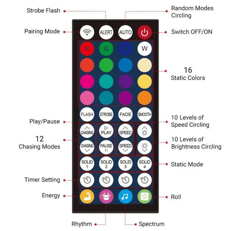 Lideka® - RGB-IC LED Strips Afstandsbediening