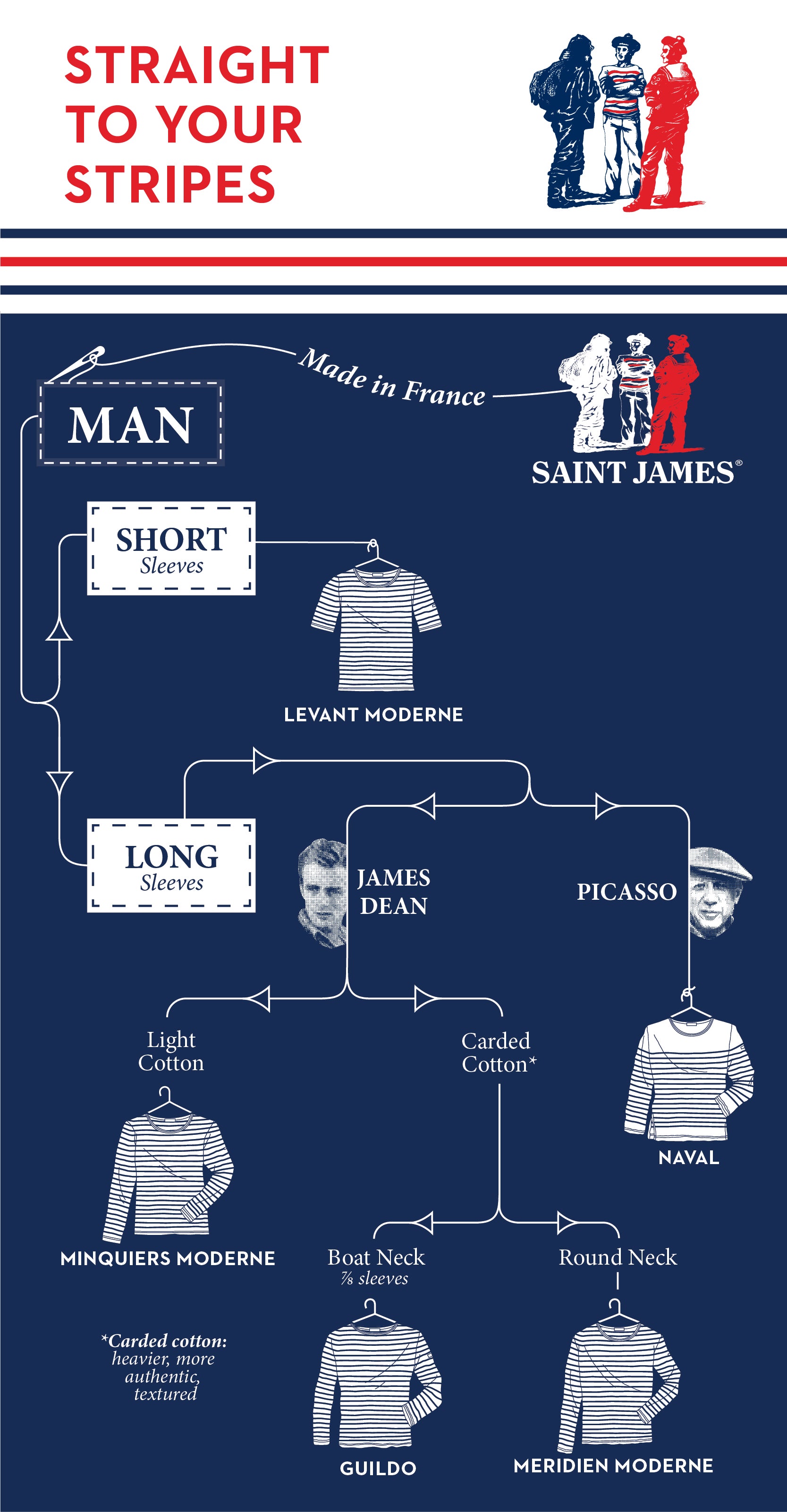 Saint James Guide to Stripes for Men