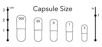Capsule size