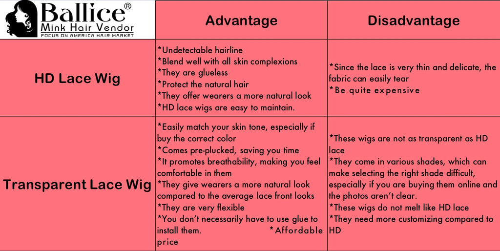 HD vs Transparent Lace - What's the Difference