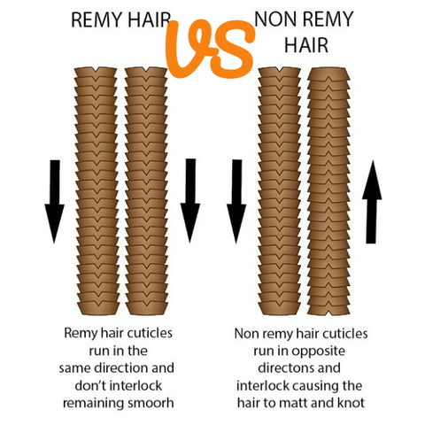 remy hair vs non remy. hair